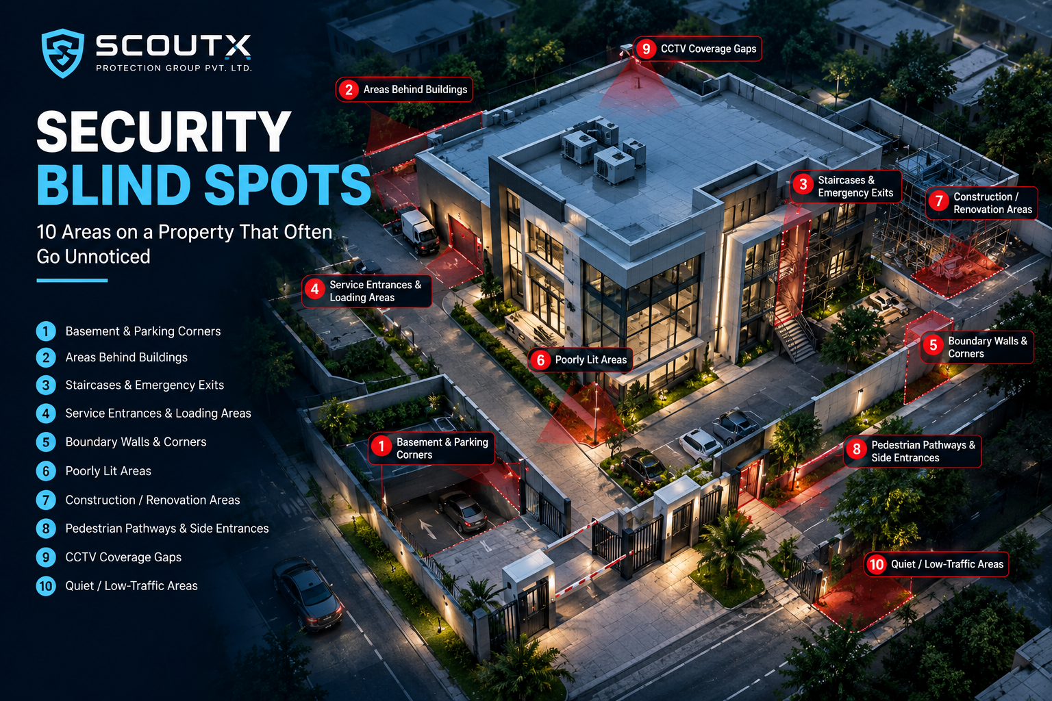 Security Blind Spots: 10 Areas on a Property That Often Go Unnoticed Security Blind Spots: 10 Areas on a Property That Often Go Unnoticed